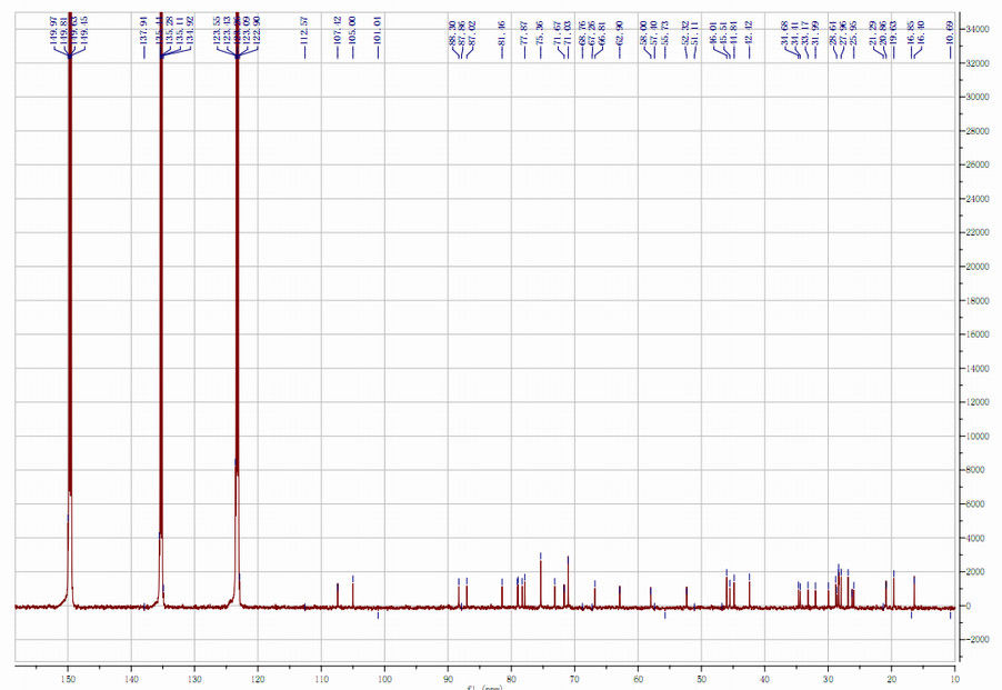 98+% Astragaloside 4 Astragalus ρίζα αντι - εμπρηστική καρδιάς-πνευμόνων λειτουργία HPLC-ELSD βελτίωσης